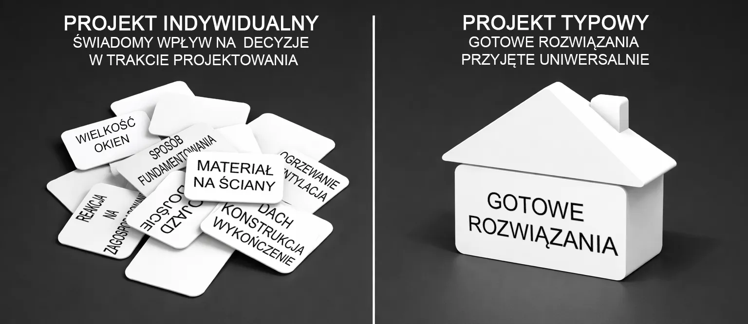 Projekt indywidualny domu – inwestor uczestniczy w podejmowaniu kluczowych decyzji projektowych