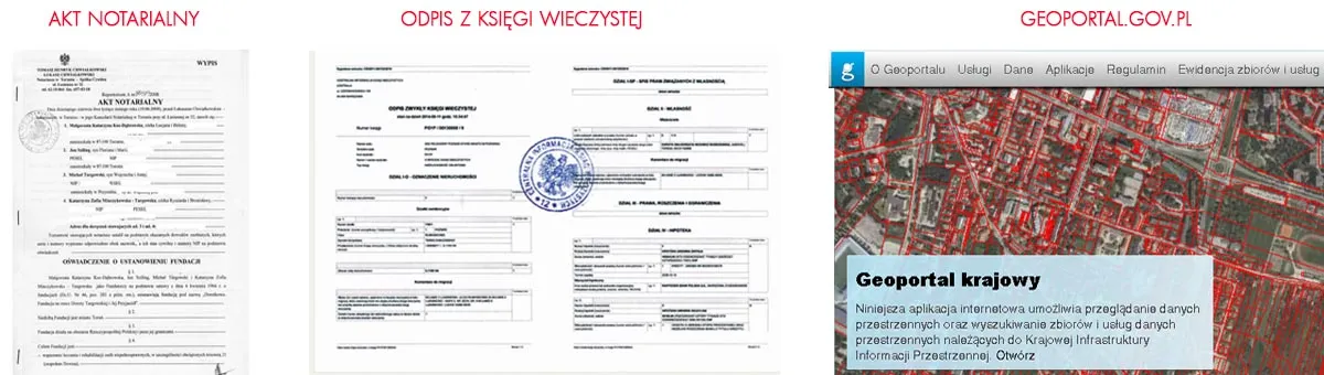 Akt notarialny, odpis z księgi wieczystej i geoportal – źródła informacji o numerze działki