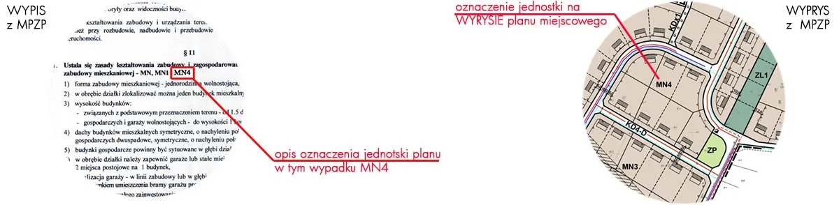 Wypis i wyrys z MPZP – sprawdzenie jednostki planu na rysunku i w części tekstowej